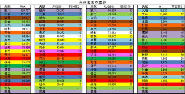 ħ��6.2��ʷʫ�������ݸ�ר��DPS����