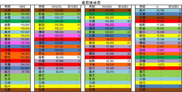 ħ��6.2��ʷʫ�������ݸ�ר��DPS����