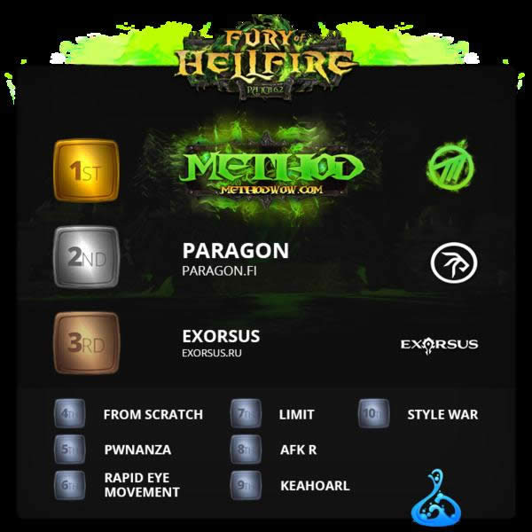 地狱火堡垒:七煌国服首杀 韩服斩获亚洲第一