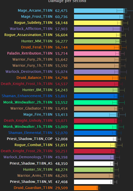 ħ����һ��DPSģ�����У���������Ȼ��ǰ3