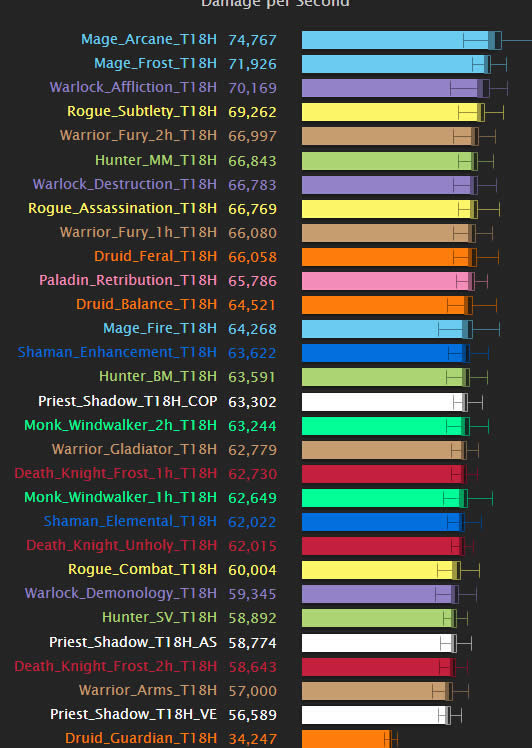 ħ����һ��DPSģ�����У���������Ȼ��ǰ��