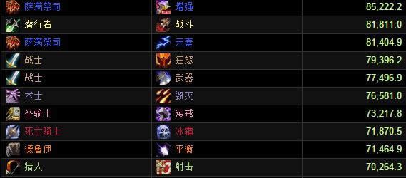 英雄模式地狱火堡垒DPS评分榜:武器战登顶