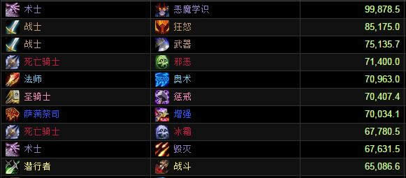 英雄模式地狱火堡垒DPS评分榜:武器战登顶