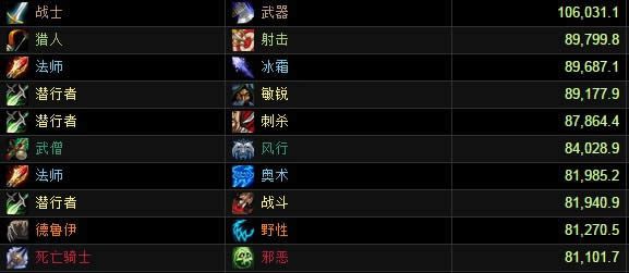 英雄模式地狱火堡垒DPS评分榜:武器战登顶