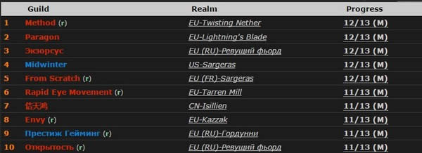 ������ս���������ɵ³�ΪMOP���ͦBOSS