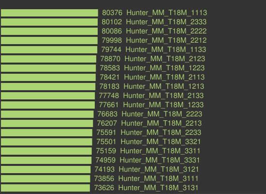 魔兽世界6.2射击猎模拟:强风射击强于弹幕