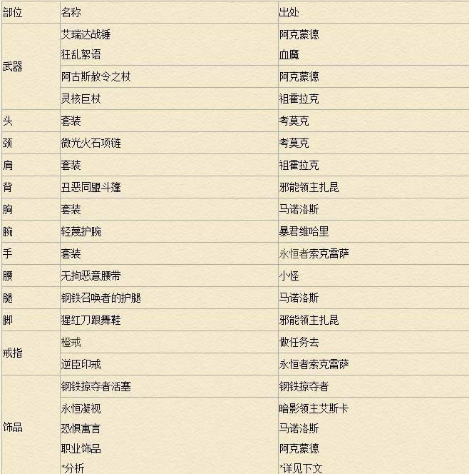 ħ������6.2�������� ���Դ��估����ַ�