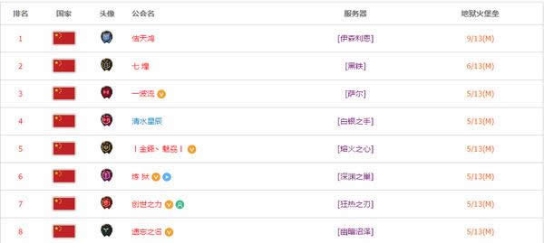 ʷʫ�����𣺿���ƿ�� �й�����ȫ������ǰ10