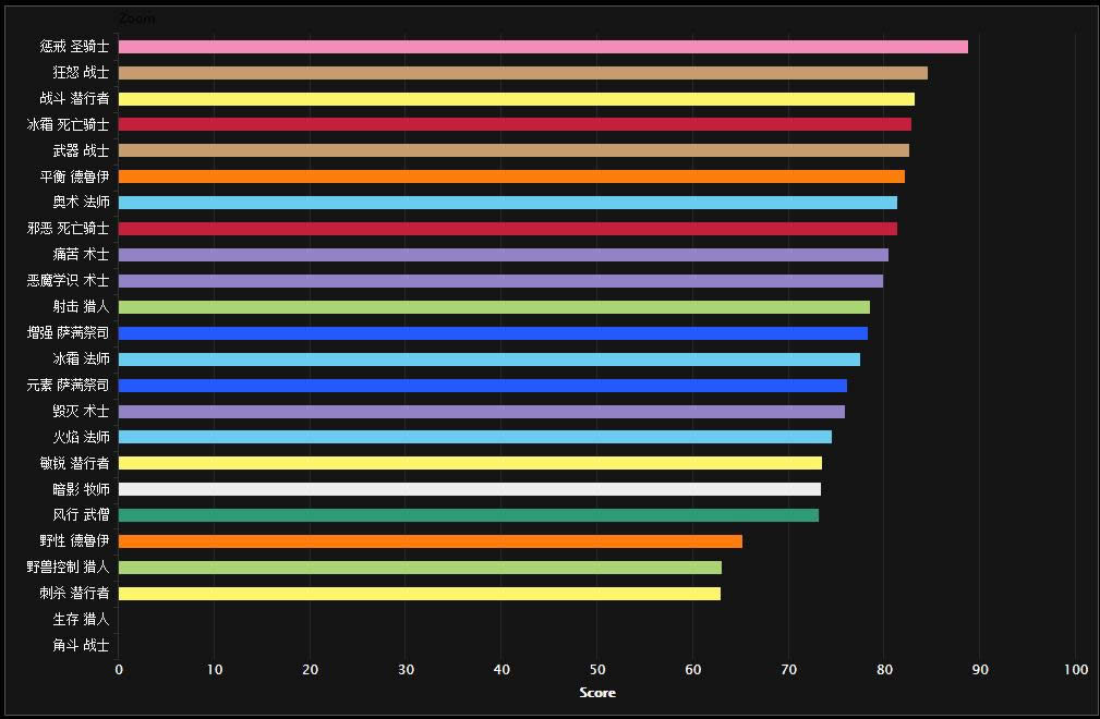 ʷʫ������DPS������ʥ�����ܴ� ��������ܻ�ӭ