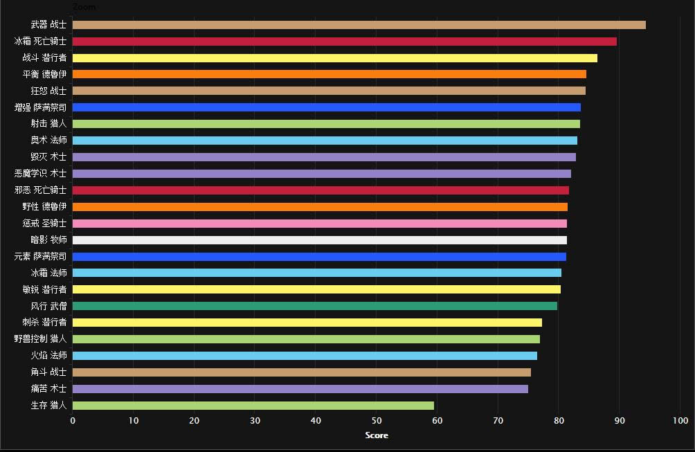 ʷʫ������DPS������ʥ�����ܴ� ��������ܻ�ӭ