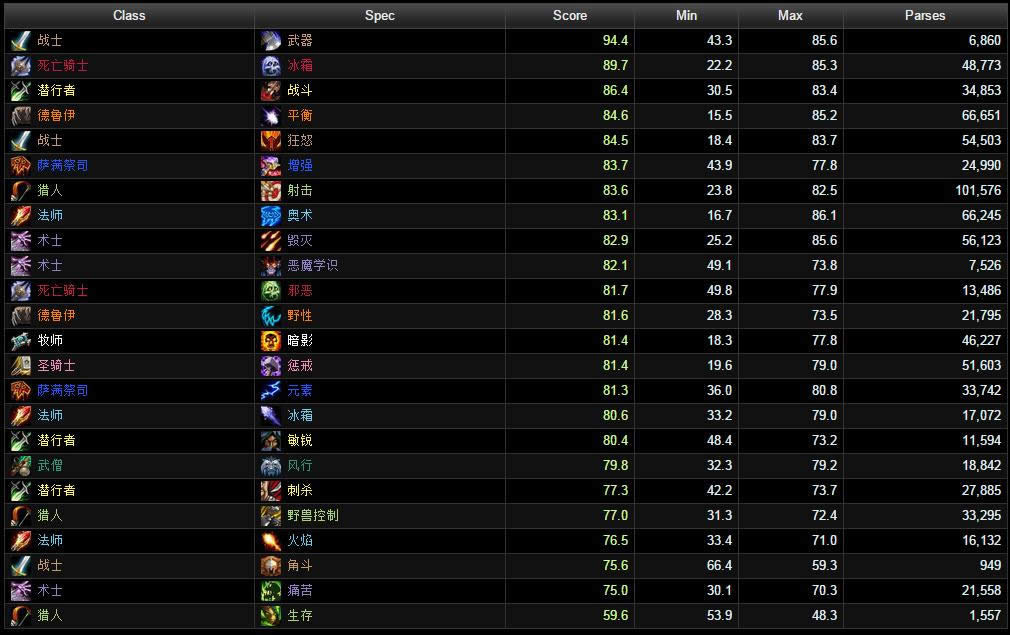 ʷʫ������DPS������ʥ�����ܴ� ��������ܻ�ӭ