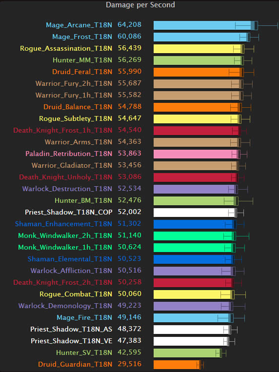 ħ��6.2����DPSģ�⣺��ү�������� ��ɱ������