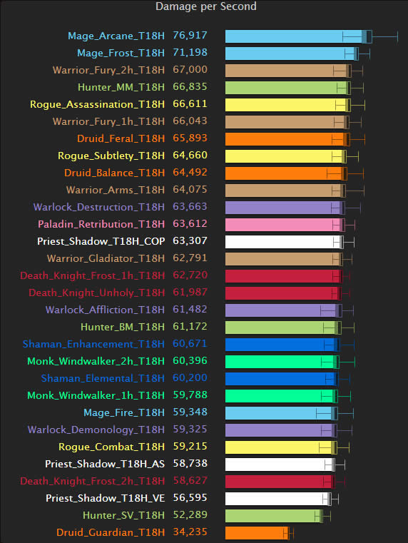 ħ��6.2����DPSģ�⣺��ү�������� ��ɱ������