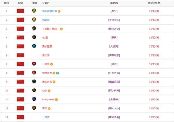 ����ս������������Ӣ���ѶȽ��ȴ��̵�