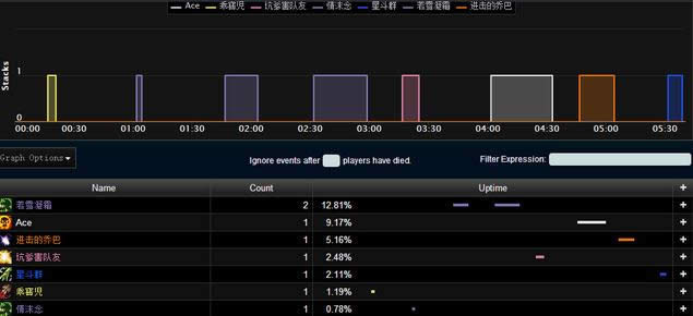 ħ������6.2�����ĵã�������⼰���Ʋ���