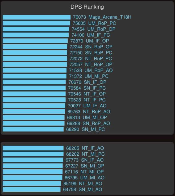 ħ������6.2����ʦ��ϵDPS���ּ���������