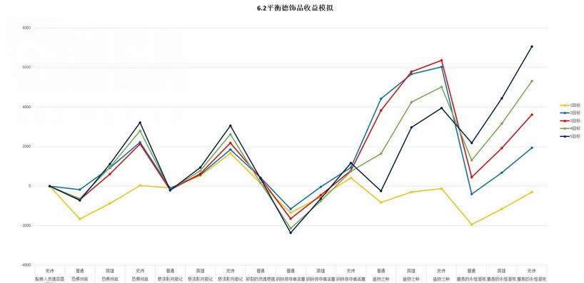 ������Ʒ������! ħ������6.2ƽ�����Ʒ����