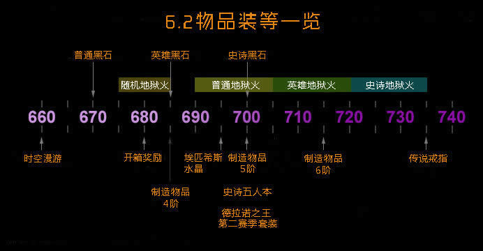 һ��ͼ����ħ������6.2�汾װ���ȼ��ֲ�