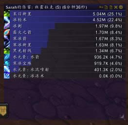 �˺���Ȼ��ռ25% ħ������6.2��������Ʒ����