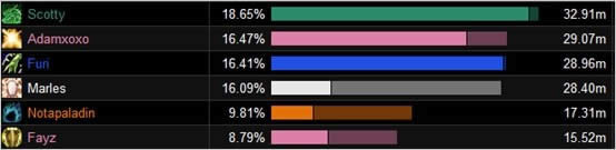 ħ��6.2��Ѫ��Ч������Ʒ���ԣ���������