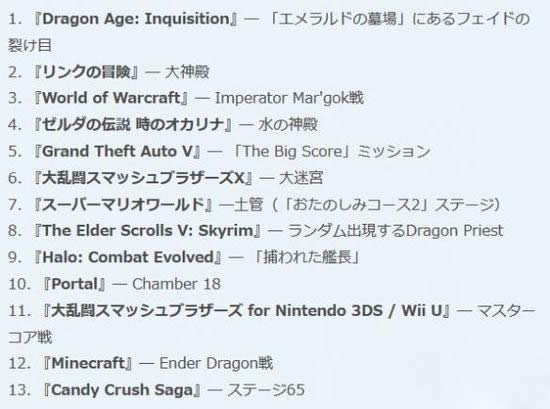 ��ý��ѡ������Ϸ�ؿ� �����߿˾��ŵ���