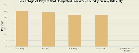 MMOͳ�ƣ���ʯ���쳧ȫ�Ѷ��������ʷ���