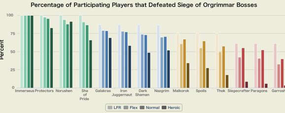 MMOͳ�ƣ���ʯ���쳧ȫ�Ѷ��������ʷ���