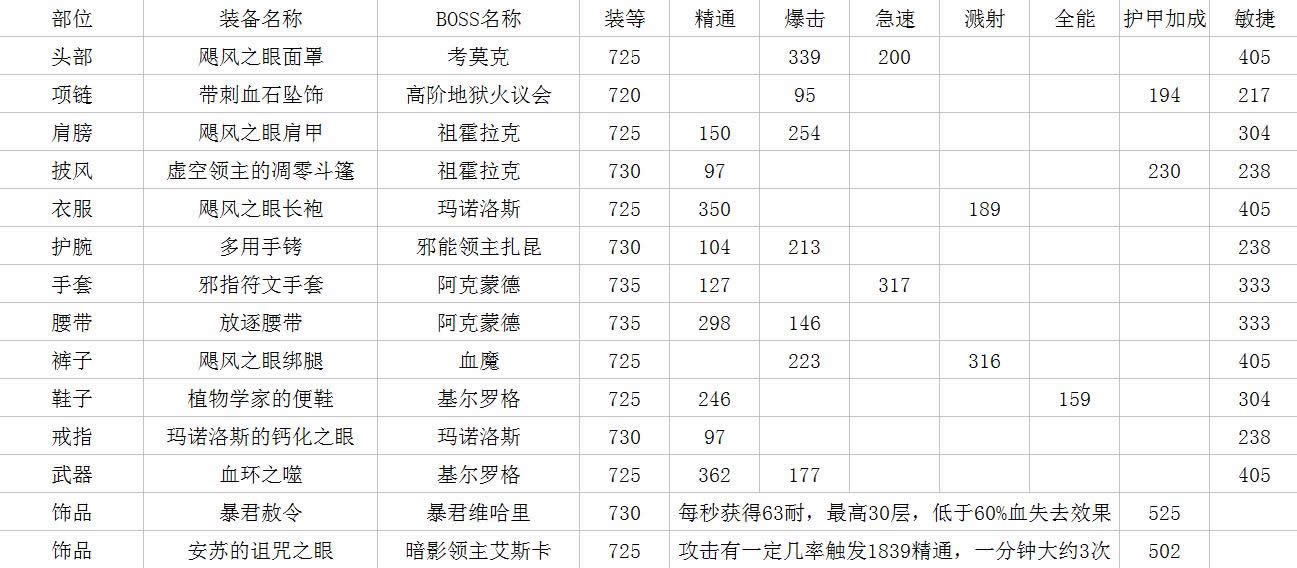 ħ��6.2�������ݣ���ɮ̹ BISװ���Ƽ�����