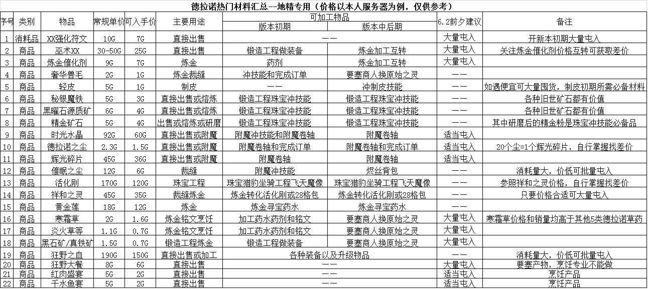 ��������׬���! ѧ�Եؾ�������תħ������