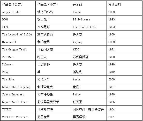 ��������ղ�15��֪����Ϸ ħ��������ѡ