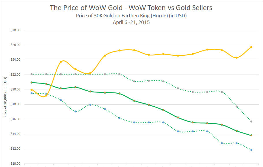 �����ҵ�ĩ�� ħ������ʱ���������2�ܽ���