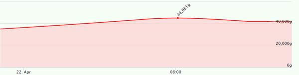 ŷ��ʱ��������ߣ���������Ƿ���һ���