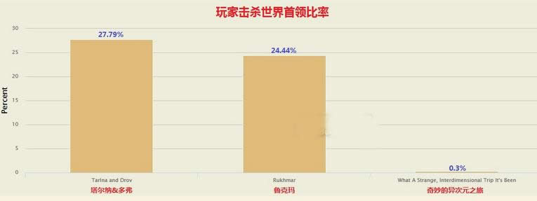 ���ݵ��飺0.3%��Ҵ����������Ԫ֮��