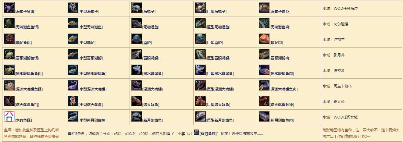 �Ҿ��ǳ�Ϊħ�ޱ�������Ҫ�����С����