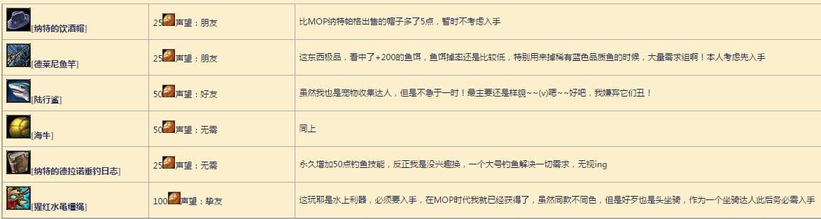 �Ҿ��ǳ�Ϊħ�ޱ�������Ҫ�����С��ָ��