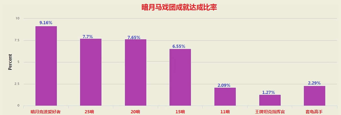 ������Ϸ�ųɾ����ݣ�̹��ָ�ӹٴ�����