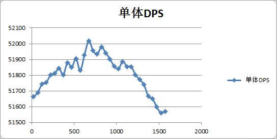 ħ��6.1�������˼��پ�ͨ������̸