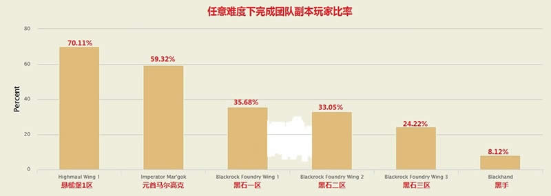 6.0�ű���ͳ�ƣ�ʷʫ������ɶȽ�0.02%