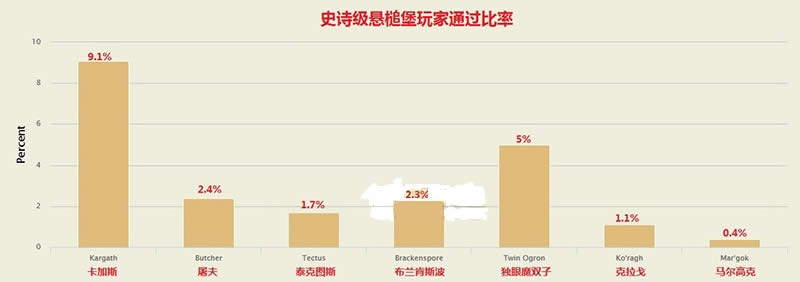 6.0�ű���ͳ�ƣ�ʷʫ������ɶȽ�0.02%