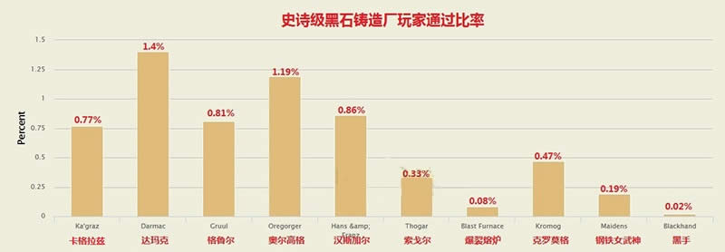 6.0�ű���ͳ�ƣ�ʷʫ������ɶȽ�0.02%