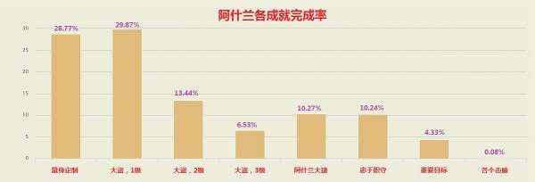 ħ�����ݣ�0.08%��Ҵ�ɰ�ʲ��5000��ɱ